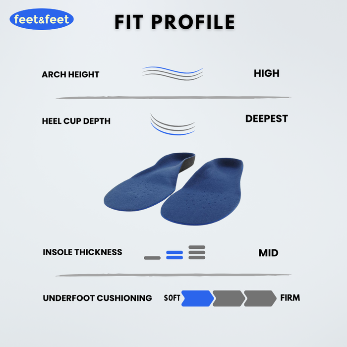 SoleRelief Flat Feet Insoles - Fit Profile