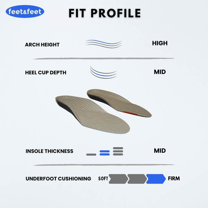  PeakPro Arch Support Running Insoles - Fit Profile