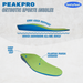  PeakPro Orthotic Sports Insoles Features