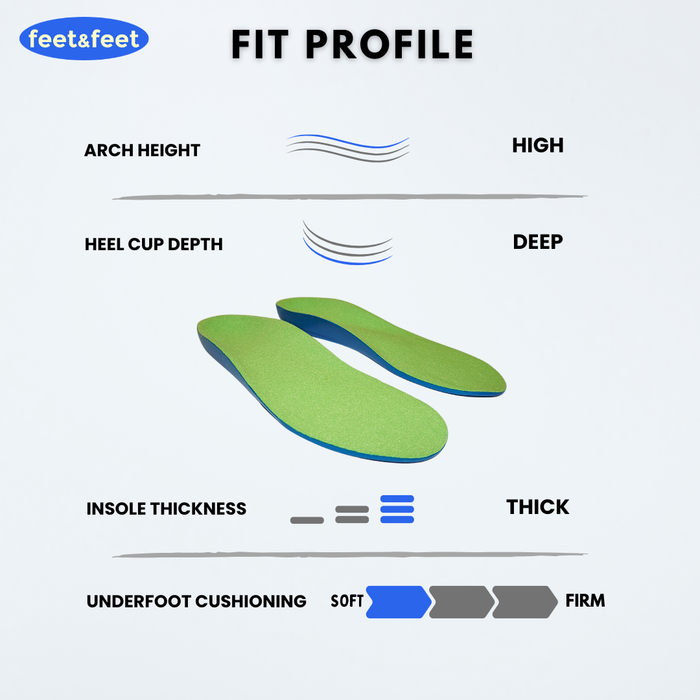 PeakPro Orthotic Sports Insoles - Fit Profile