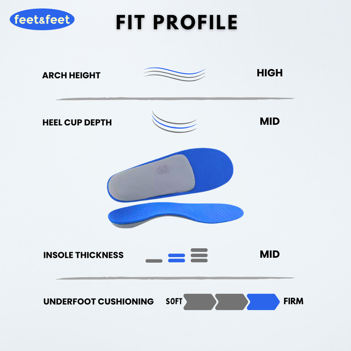  SoleRelief Orthotic Overpronation Insoles - Fit Profile