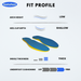  SoleRelief Shock Absorbing Walking Insoles