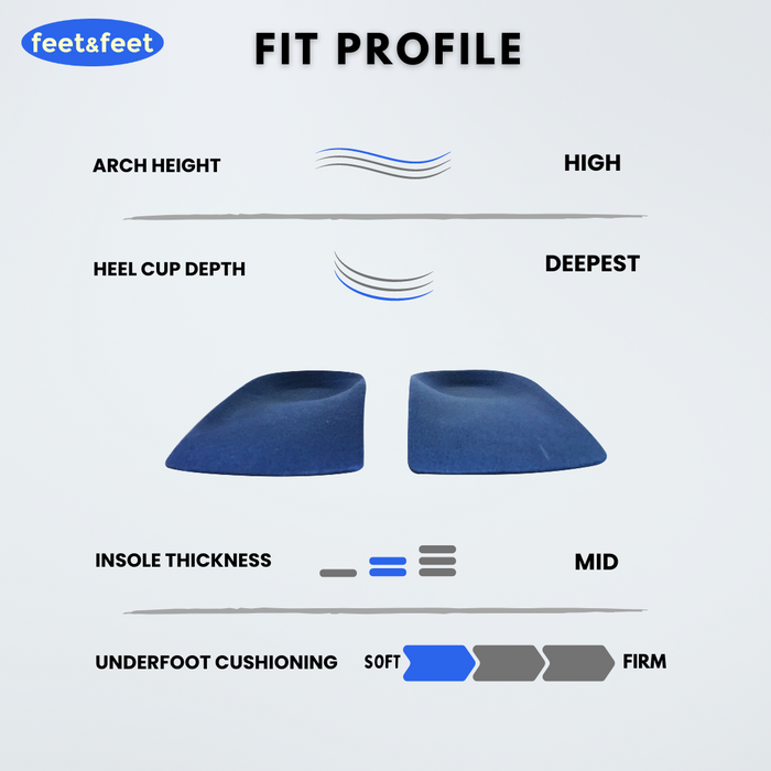  SoleRelief Flat Feet Insoles - Fit Profile