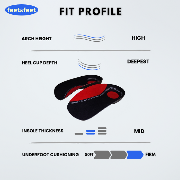 UltraSupport Plantar Fasciitis Half Insoles - Fit Profile